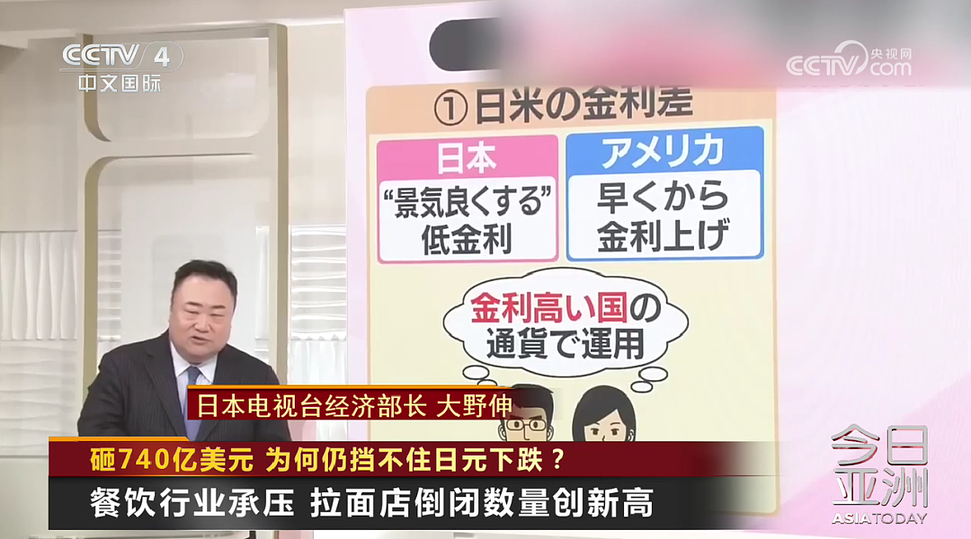 日元狂跌!巨额汇市干预失败,日本政府酝酿搞“突袭” - 7