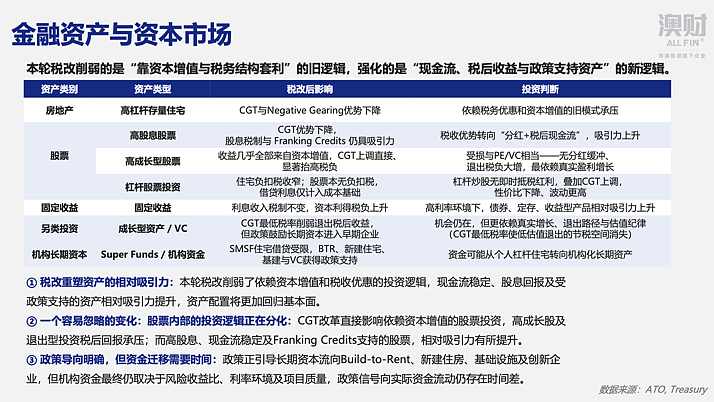 澳洲税改法案已定!工薪减税、投资加税:税改背后的财富大转移 - 3