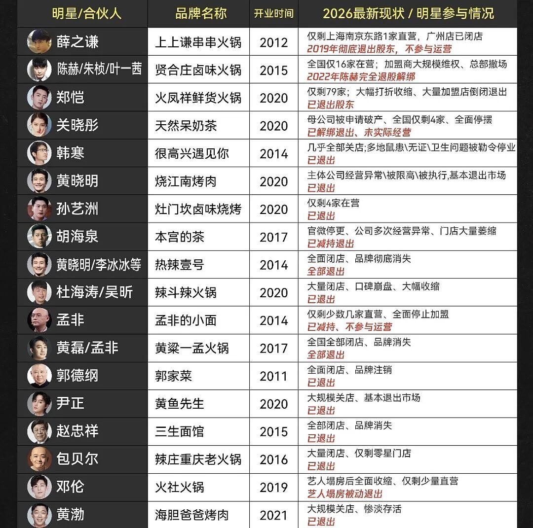 亏光2亿的邹市明，戳破了明星的发财梦 - 25