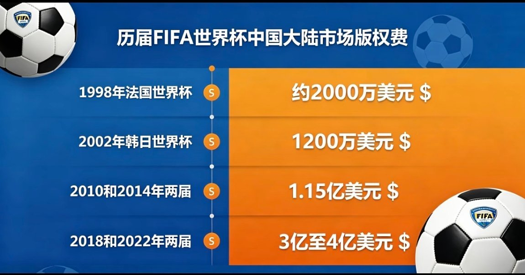 专坑中国的世界杯,背刺最大金主(组图) - 5