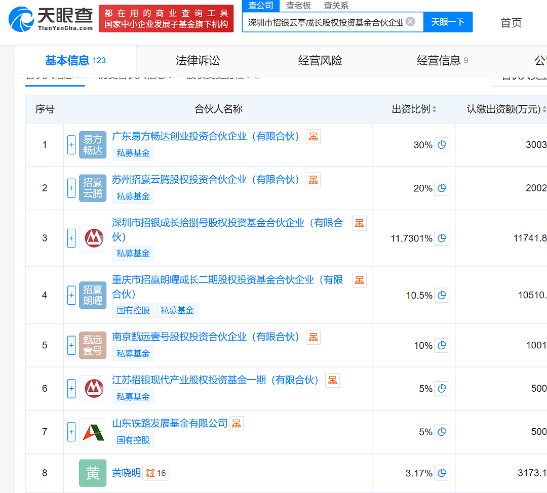 演员黄晓明花1亿元,投中长鑫科技浮盈超百亿?真相来了:只是重名,且持股市值“只有”2.6亿元 - 1