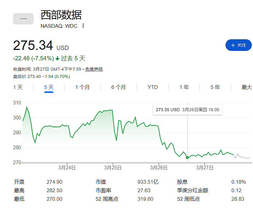 内存条价格跳水,内存股集体下跌,内存超级周期见顶了?(组图) - 3