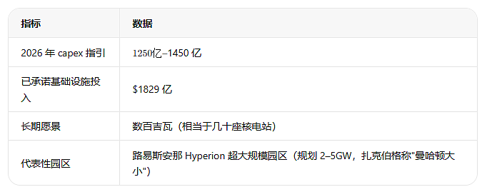 当Meta开始卖算力,谁最受伤?真正的信号是什么?(图) - 2