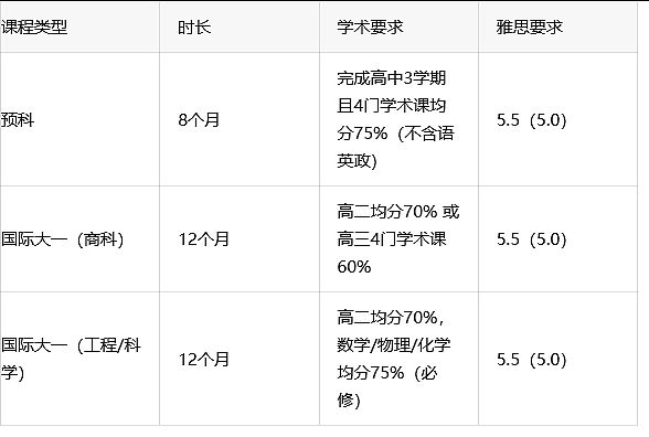 高考375分竟上QS排名67的世界名校？真相来了！ - 9