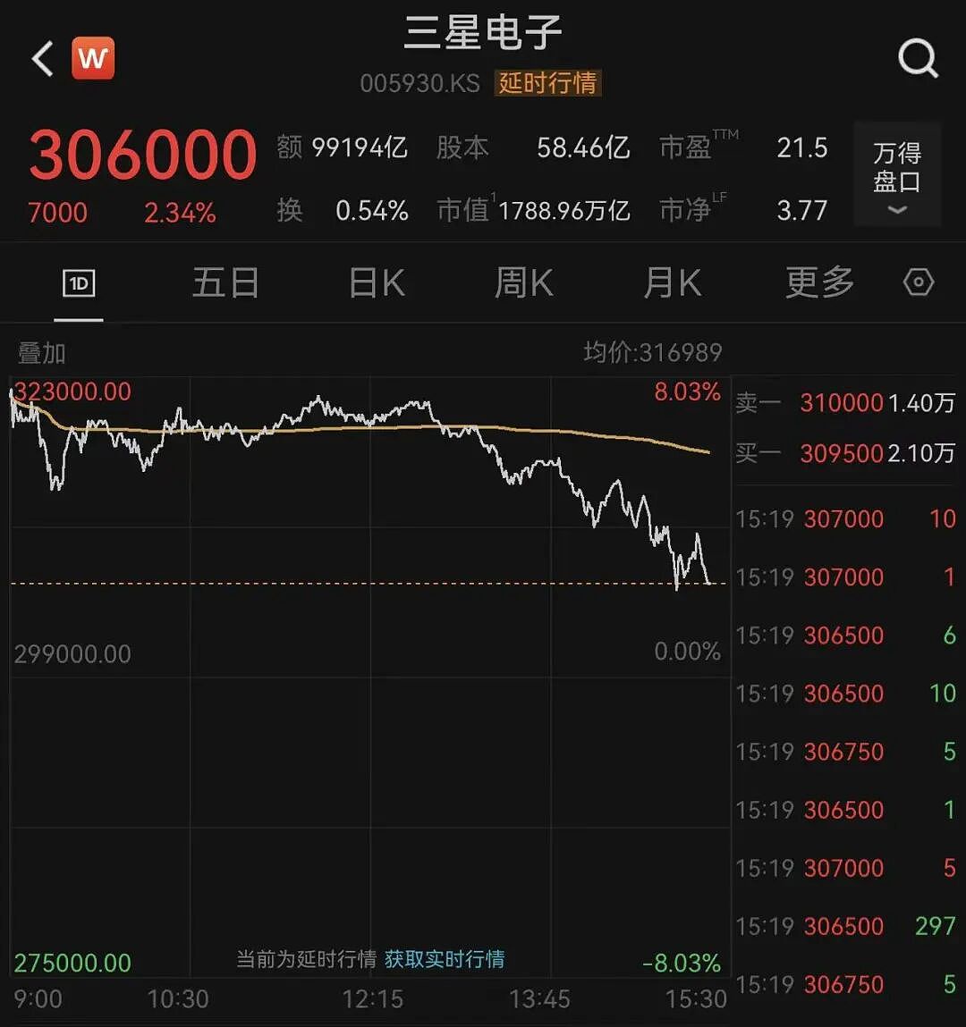 芯片业又迎利好!三星存储员工,坐等270万元奖金(组图) - 4