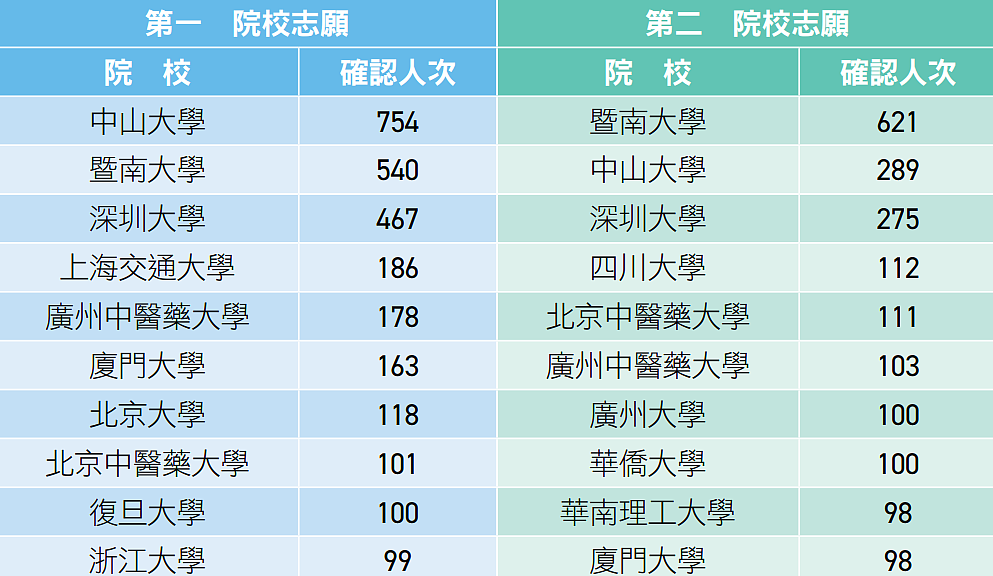 赴港生子潮十八年后,双非港宝集体回流内地(组图) - 5
