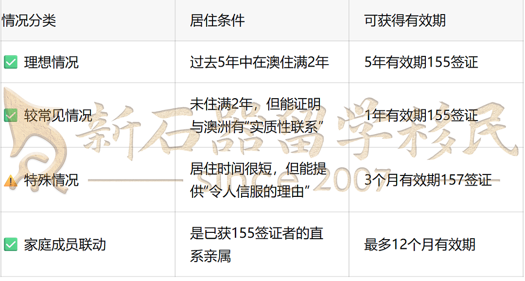 PR“过期”别慌!155签证=返澳复活卡!有人当天秒下 - 2