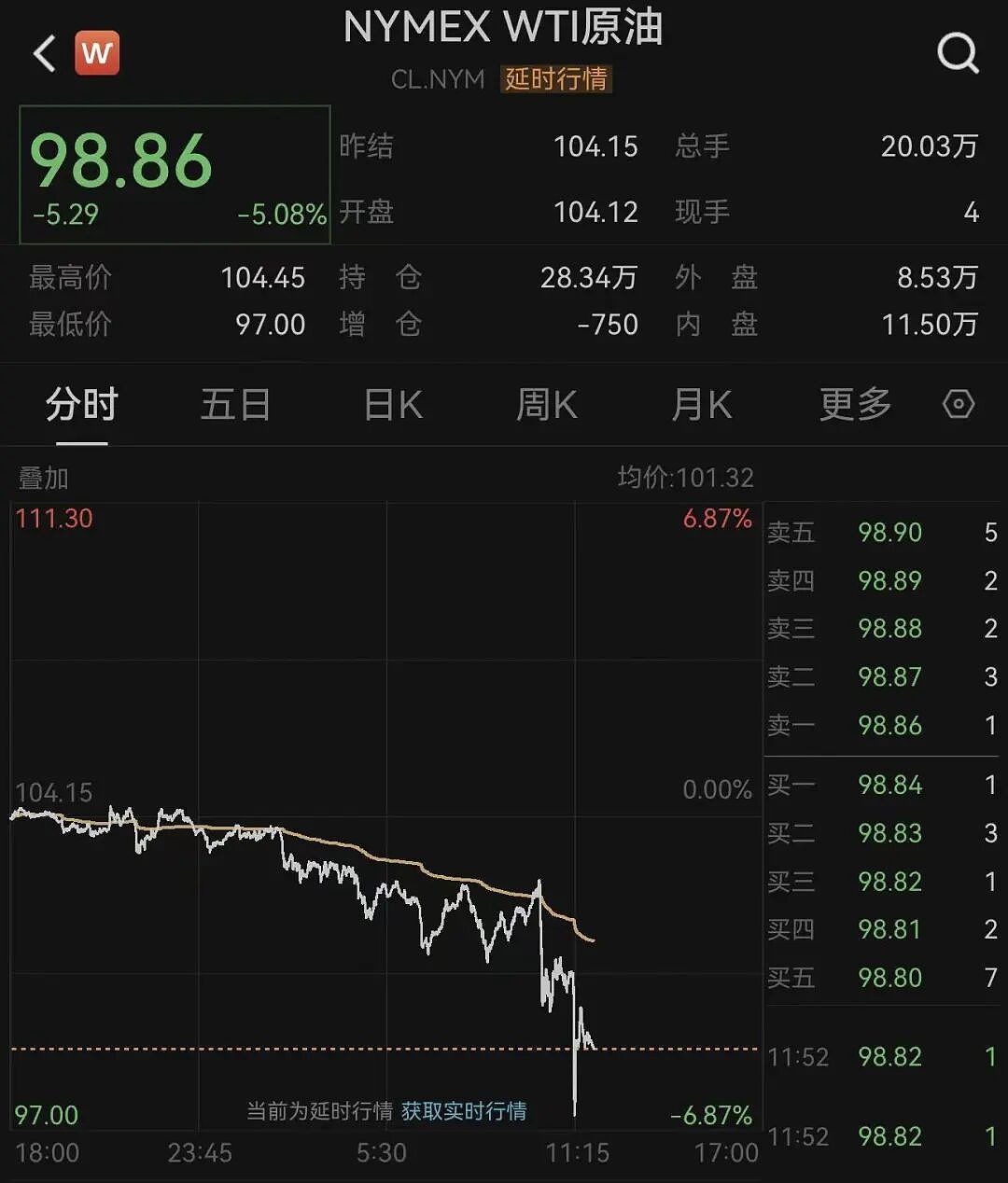 深夜，国际油价大跳水！霍尔木兹传来大消息：26艘船已通过！特朗普：在伊朗问题上，内塔尼亚胡“听我的” - 2