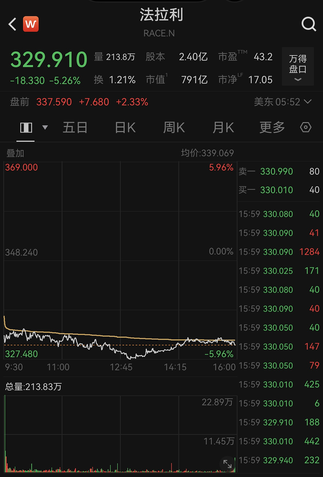 看到自家首款电车，法拉利前主席“痛心疾首”：把车标给我抠下来（组图） - 2