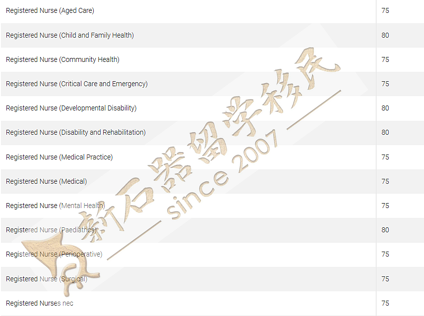 年薪$11万+PR优先下签:澳洲这两个职业,正在“抢人” - 1