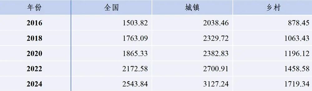 养大一个娃成本超100万？！北上中产妈：根本养不起…（组图） - 6