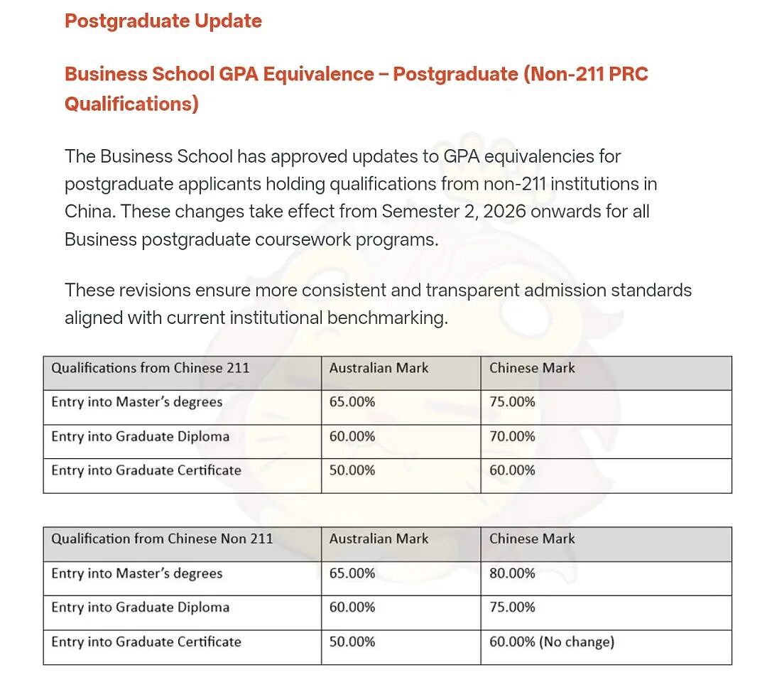 【留学申请】紧急提醒!悉尼大学2026 S2录取规则大变天:配额调整、GPA更新、截止日逼近(组图) - 5