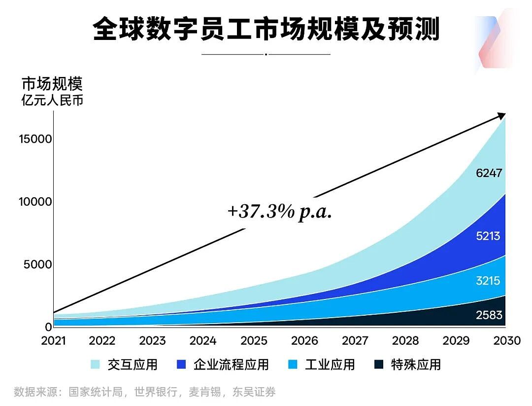 银行AI员工月薪八千上岗：24小时无休，干不好直接“开除”（组图） - 3