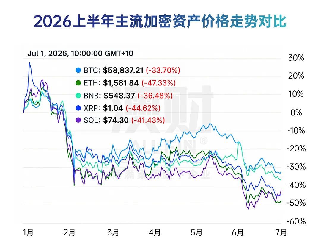 AI赢了,黄金变了,澳股掉队了: 2026上半年,全球财富流向彻底变了 - 17