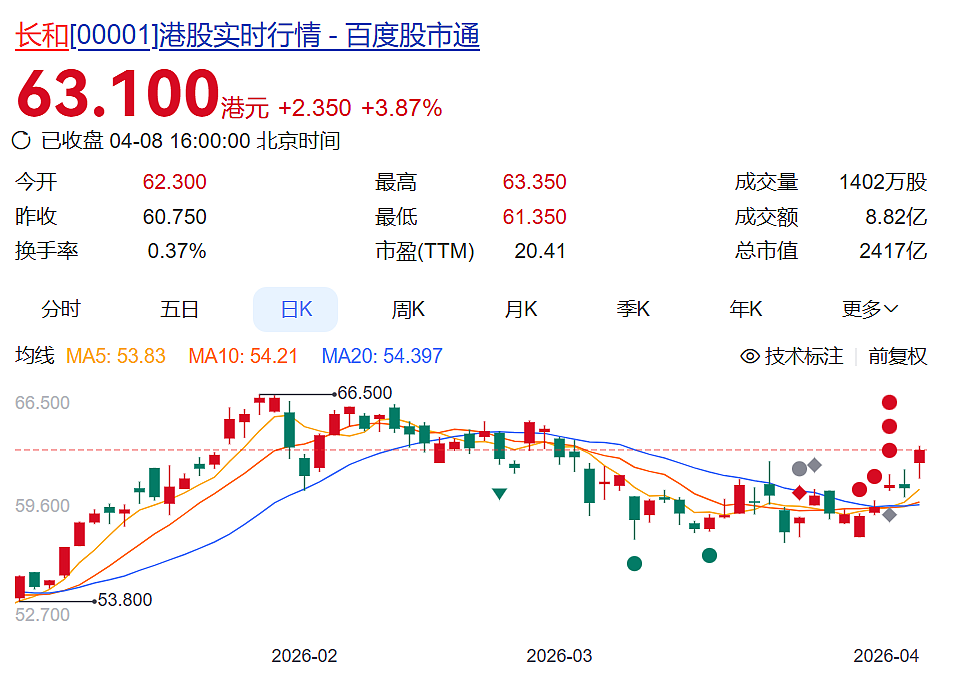 李嘉诚旗下长和宣布启动仲裁：马士基背约，与巴拿马政府同一阵线，谋求取代我们！此前已索偿20亿美元（图） - 3