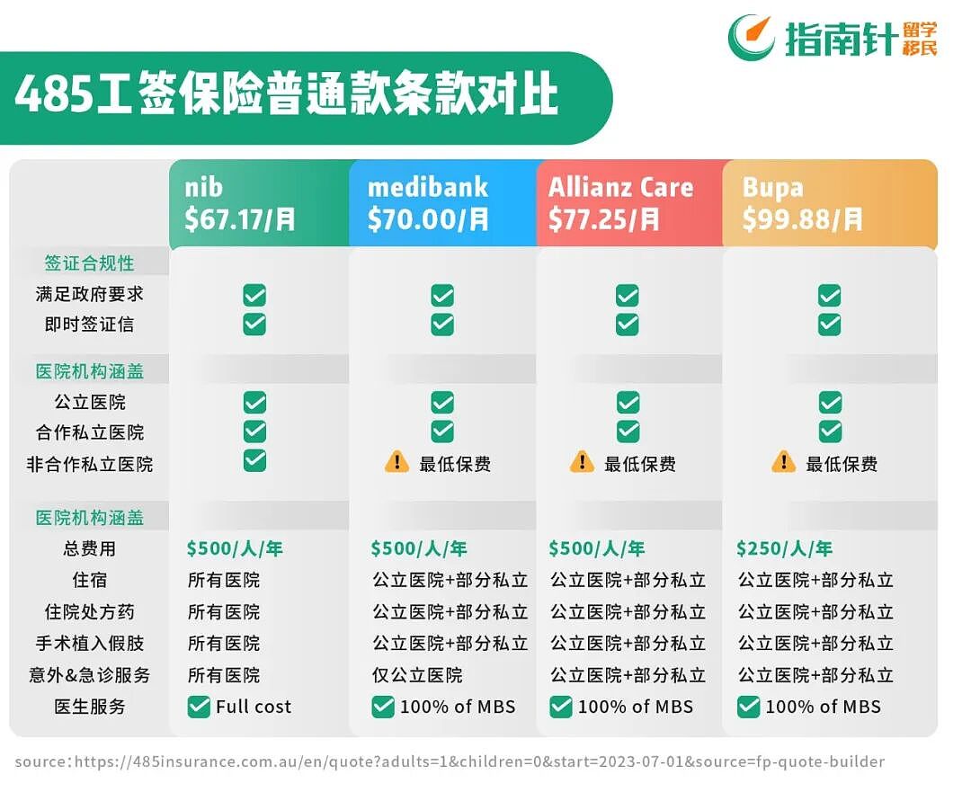 WHV转澳洲PR,四条路线全拆解! - 2