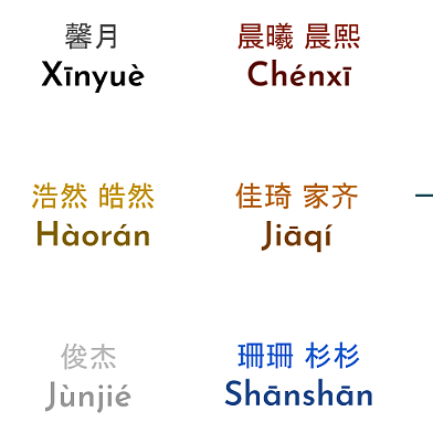 吵翻了！为啥华人到了国外，都得给自己取个英文名（组图） - 3