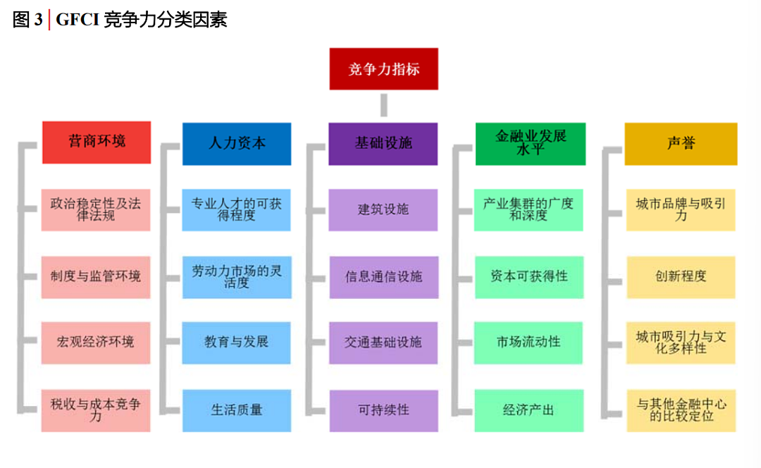 又赢了新加坡？香港最新排名刷屏，多项全球第一背后藏着什么信号？（组图） - 2