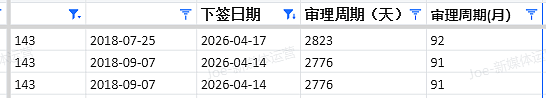 【移民周报Vol.408】父母移民提速在即!维州州担超额竞争,昆州491告急!蓝领移民“王者赛道”你抓住了吗? - 10
