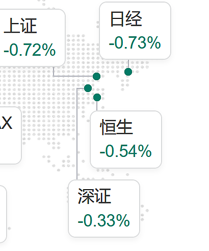 价格小跌，但澳洲的前景实在不妙 - 2