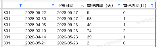 【移民周报Vol.414】各州州担保年终盘点与新财年展望！（组图） - 4