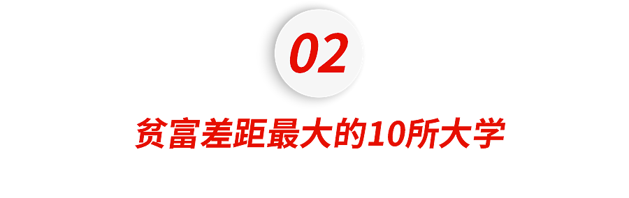 美国亿万富翁都送自己的孩子去哪些大学读书? - 7