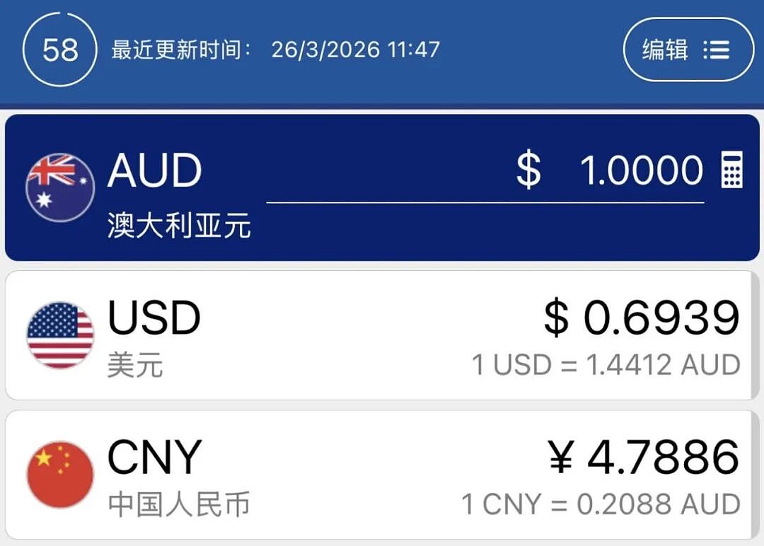 一夜，澳元大跌！澳洲银行再加息，房贷破这个数了！（组图） - 2