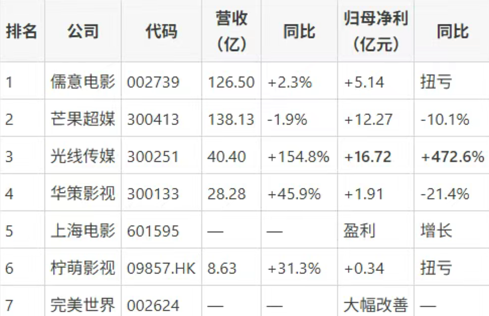 逼观众“走个面儿”的韩红们,砸了自己的饭碗 - 6