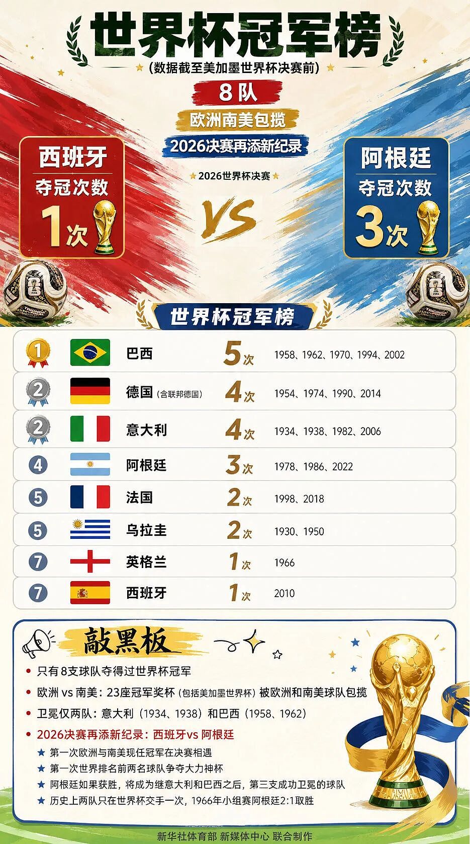 明晨世界杯决赛,将被烟霾影响! - 7