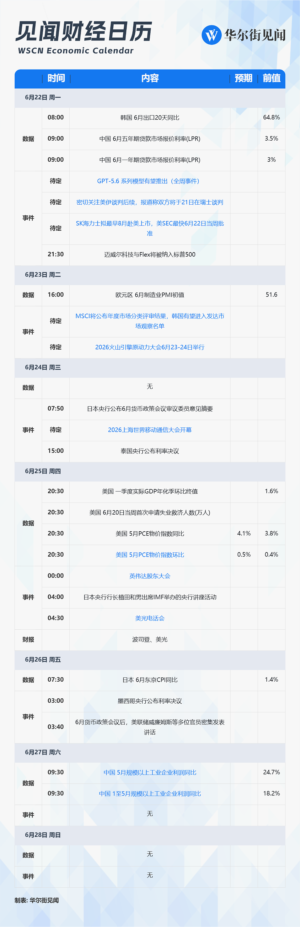 一周重磅日程:“美联储最爱通胀指标”、英伟达股东大会、OpenAI或发新模型、美光财报 - 1
