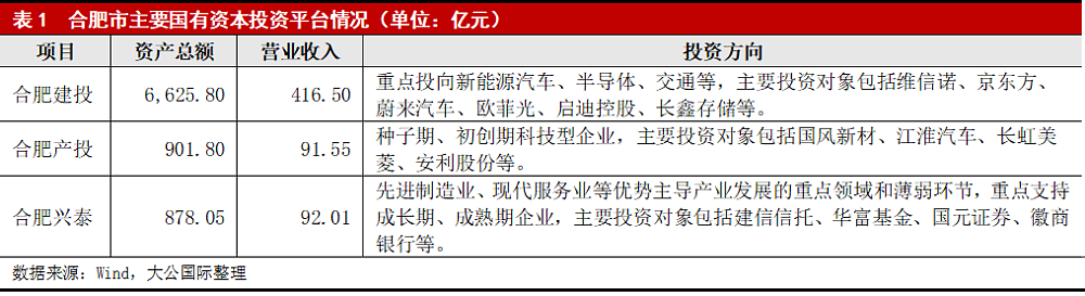 “算力茅台”长鑫上市，合肥赚1万亿！中国城市的发展逻辑变了（组图） - 12
