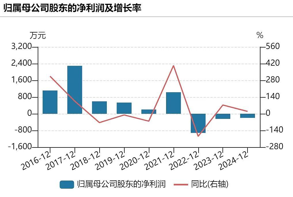 运营20年、用户近1亿的360doc将停止服务！无偿转让也失败（组图） - 4