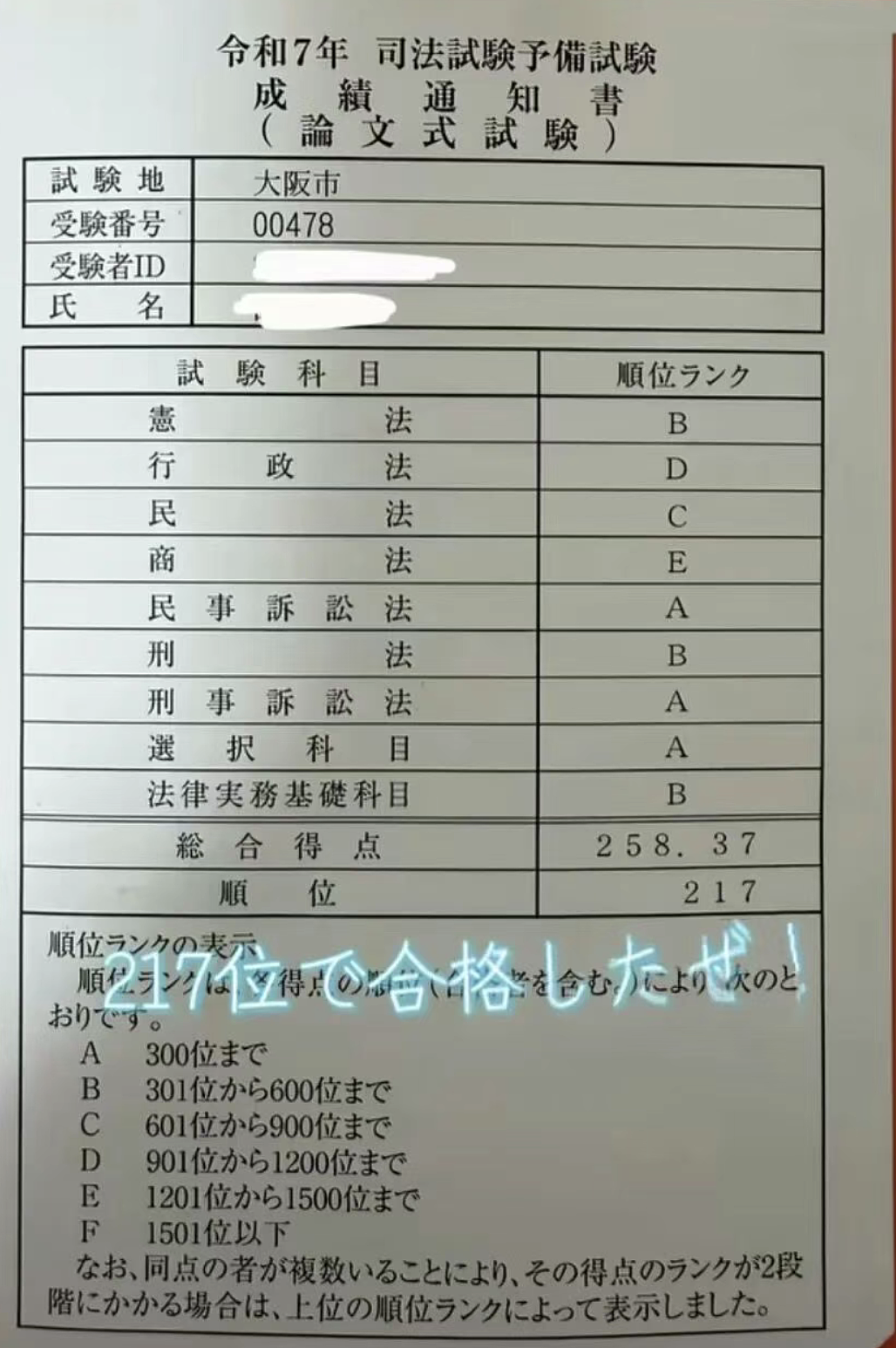 日本初中学历牛郎逆袭:击败东大毕业生,通过地狱级司法考试(组图) - 21