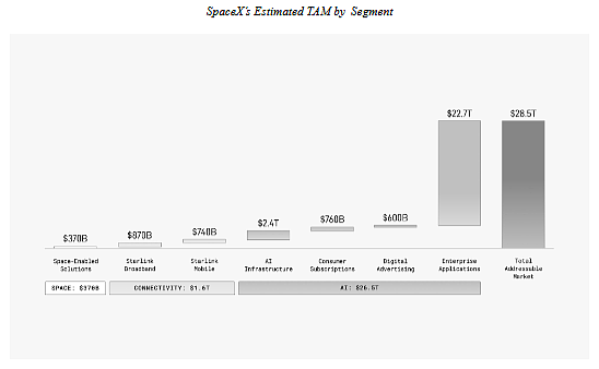 SpaceX招股书揭秘：亏损49亿、马斯克掌控85%投票权（组图） - 6