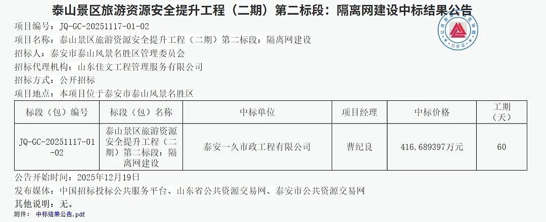 泰山景区周边装上135公里刀片刺绳镀锌隔离网？泰安文旅局工作人员：不了解此事，也管不了景区（组图） - 3
