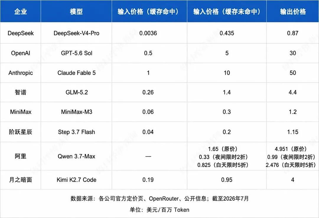 API账单“高过全员工资”，海外企业加速拥抱中国大模型 - 6