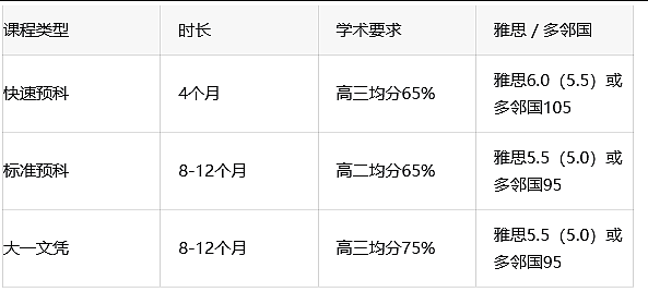 高考375分竟上QS排名67的世界名校？真相来了！ - 7