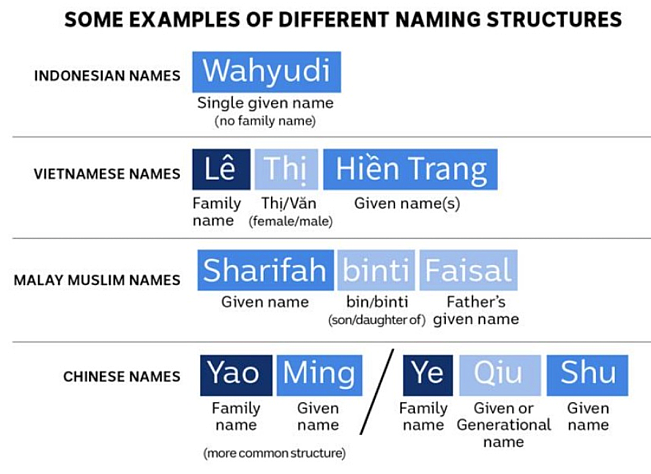 中文名竟成“原罪”？澳洲职场潜规则曝光，华人被迫改名保饭碗（组图） - 7