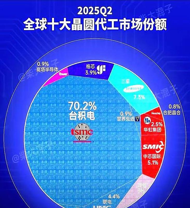 美日韩芯片股大跌，怪中国？ - 3