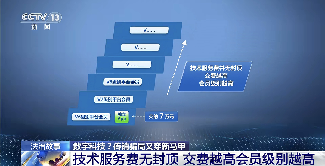 传销头子涉案近38亿元被判10年,出狱后再骗10个亿,扬言“通过上一次的案件经历,不断改善模式” - 2