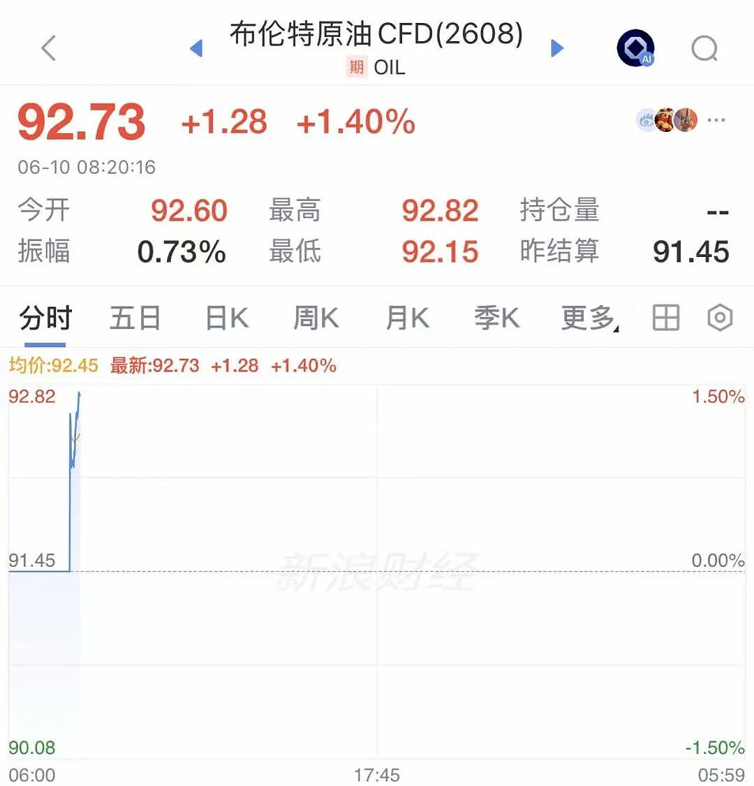 美军对伊朗发动第三轮空袭,多港口被炸,国际油价飙升(组图) - 1