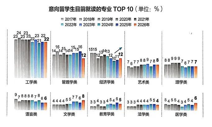 年入千万的家庭和年入50万的家庭，送孩子出国走的是两条路（组图） - 6