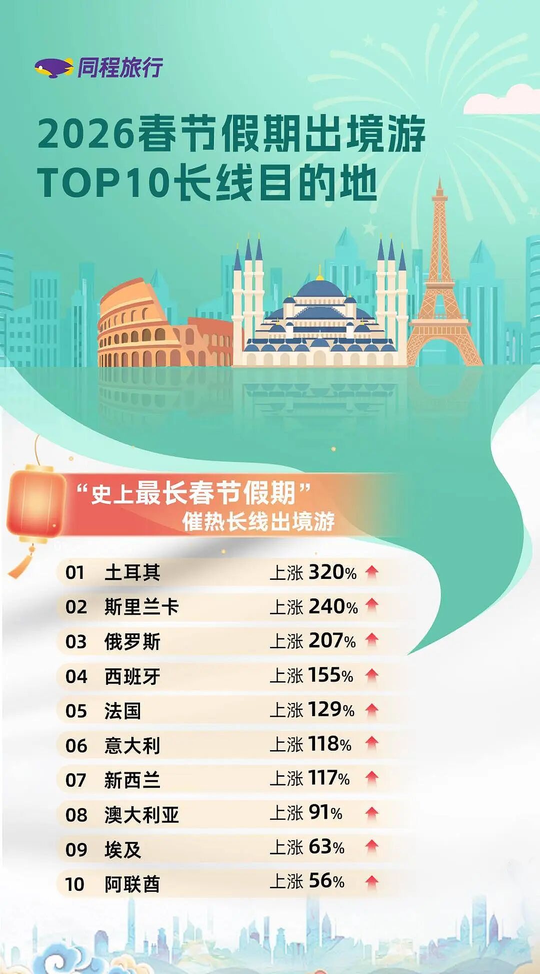 好消息:中国游客回新西兰了!坏消息:没机票了(组图) - 4