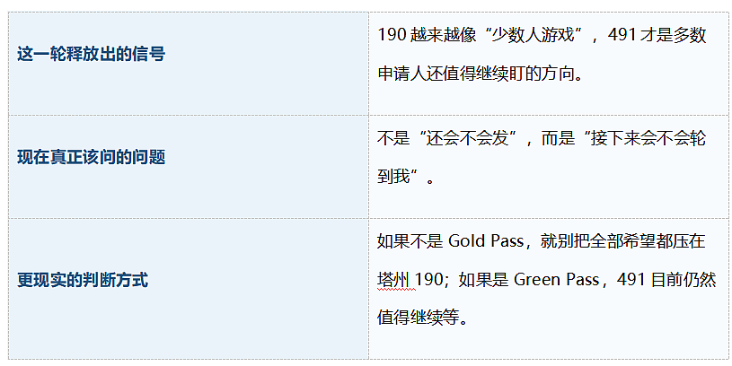 【移民周报Vol.405】这周不是全面利好，而是机会和风险一起出来了（组图） - 1