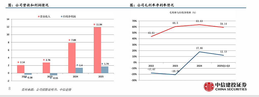 还得是“光”!联讯仪器IPO首日暴涨950%,创A股纪录(组图) - 11