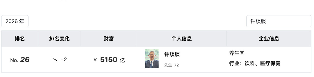 首富钟睒睒的水生意，一年卖出525亿 - 2