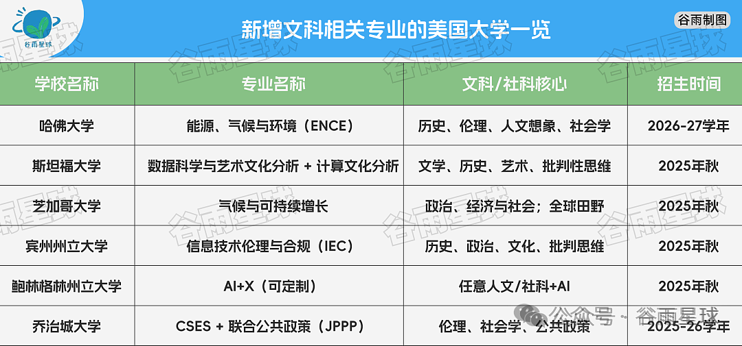 又一所大学突然倒闭，乔布斯30年前的预言成真了（组图） - 4