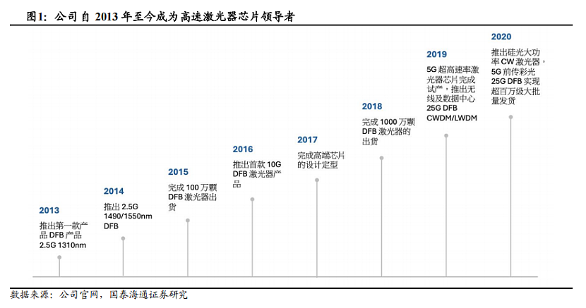 暴涨1500%,超越茅台,A股新“股王”凭啥(图) - 8