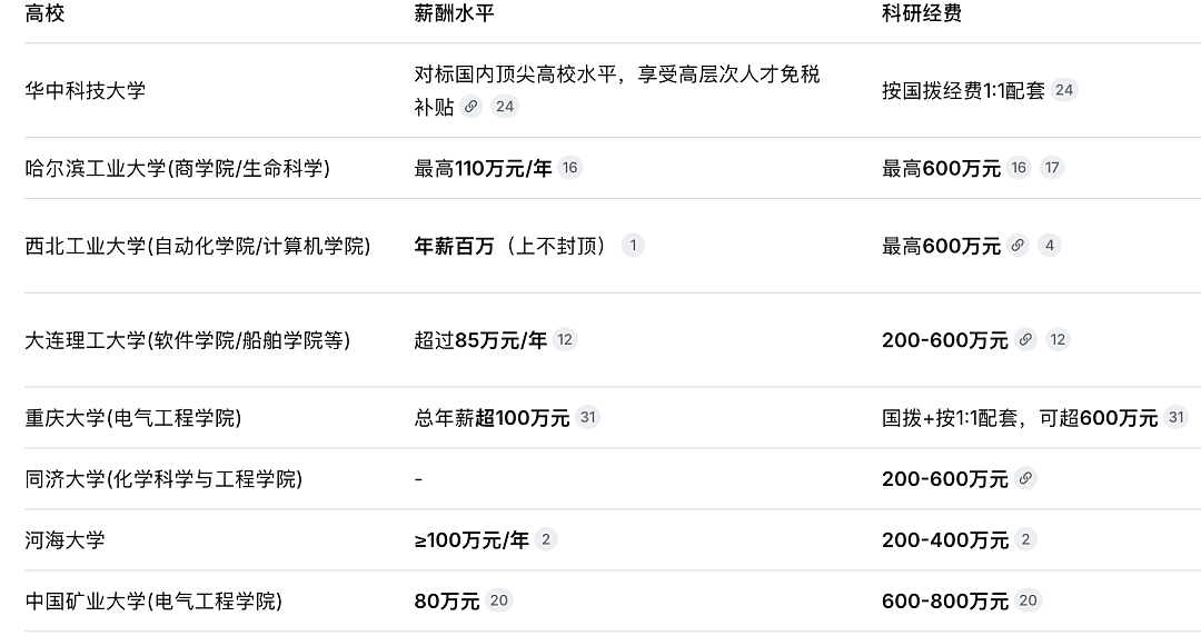 放弃哈佛耶鲁剑桥,一批顶尖教授正在“排队”回流中国…(组图) - 15