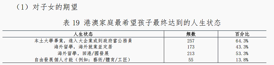 1900个中产家庭调研:中产拼命鸡娃,却漏算了孩子后半生(组图) - 15